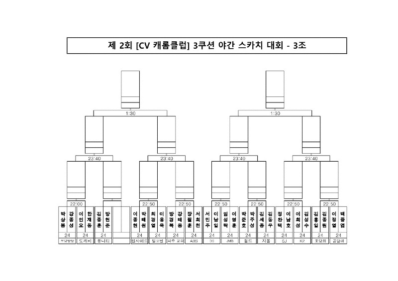 2회 CV 야간 스카치 대진표_3.jpg