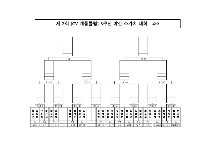 2회 CV 야간 스카치 대진표_4.jpg