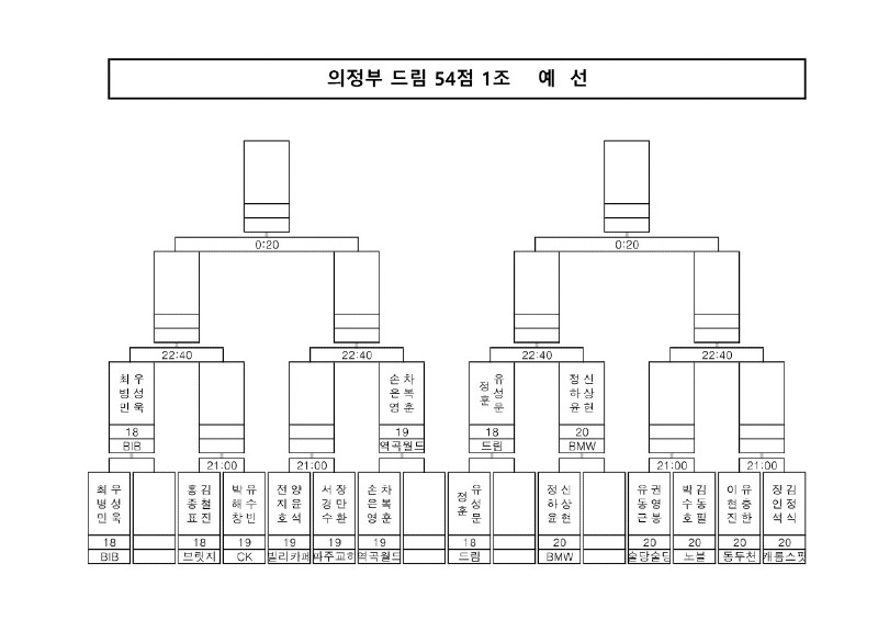 의정부드림 54점 대진표(23-03-04)_1.jpg