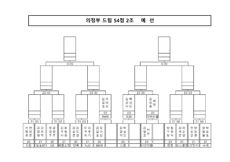 의정부드림 54점 대진표(23-03-04)_2.jpg