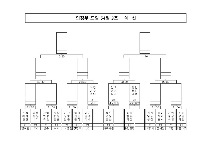 의정부드림 54점 대진표(23-03-04)_3.jpg