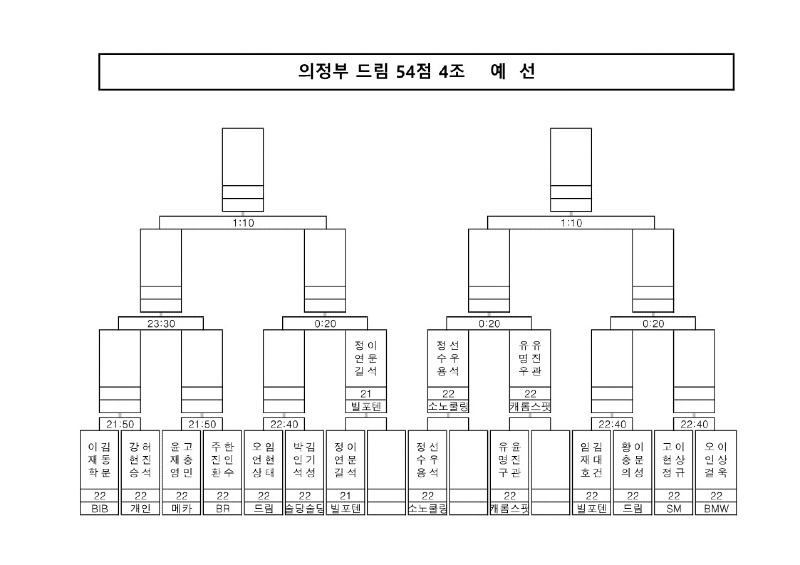 의정부드림 54점 대진표(23-03-04)_4.jpg