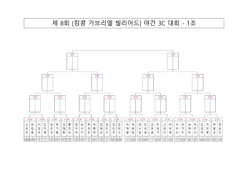 제 8회 킹콩 가브리엘 야간 3C 대진표_1.jpg