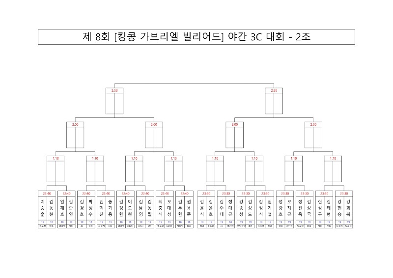 제 8회 킹콩 가브리엘 야간 3C 대진표_2.jpg