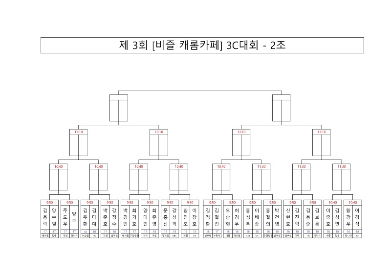 [대진표] 제 3회 [비즐 캐롬카페] 3C대회_2.jpg