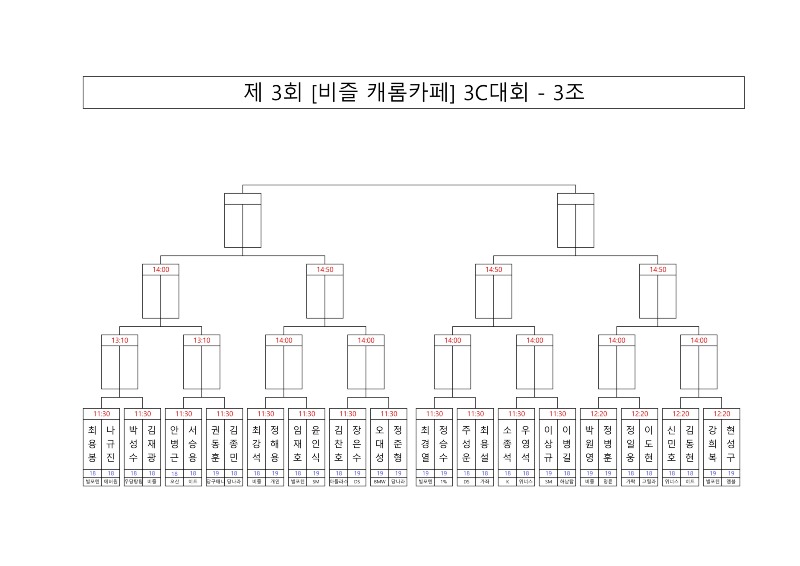 [대진표] 제 3회 [비즐 캐롬카페] 3C대회_3.jpg