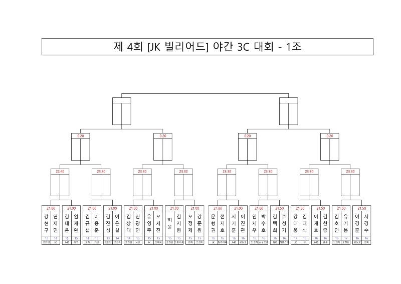 [대진표] 제 4회 [JK 빌리어드] 야간 3C 대회_1.jpg