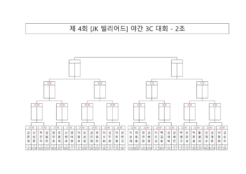 [대진표] 제 4회 [JK 빌리어드] 야간 3C 대회_2.jpg