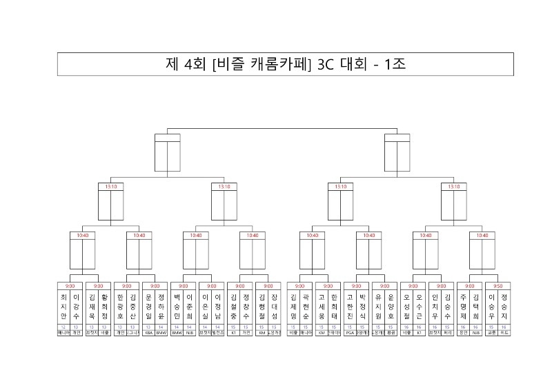 대진표 제 4회 비즐 캐롬카페 3C 대회_1.jpg