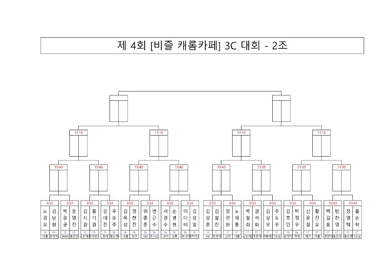 대진표 제 4회 비즐 캐롬카페 3C 대회_2.jpg