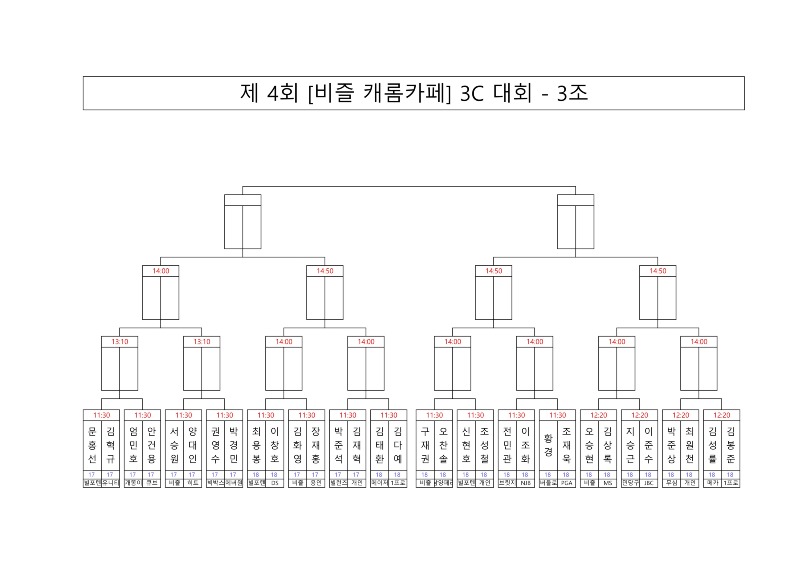 대진표 제 4회 비즐 캐롬카페 3C 대회_3.jpg