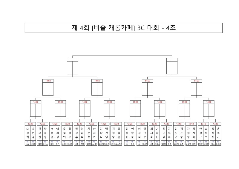 대진표 제 4회 비즐 캐롬카페 3C 대회_4.jpg