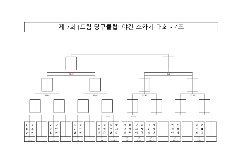 [대진표] 제 7회 [드림 당구클럽] 야간 스카치 대회_4.jpg