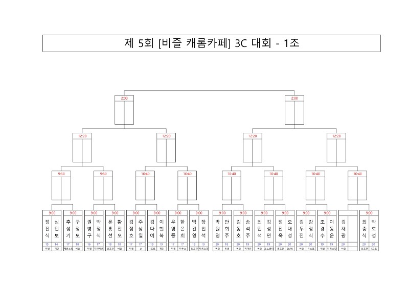 대진표 제 5회 비즐 캐롬카페 3C 대회_1.jpg