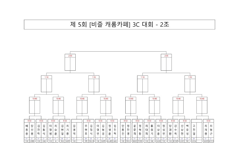 대진표 제 5회 비즐 캐롬카페 3C 대회_2.jpg