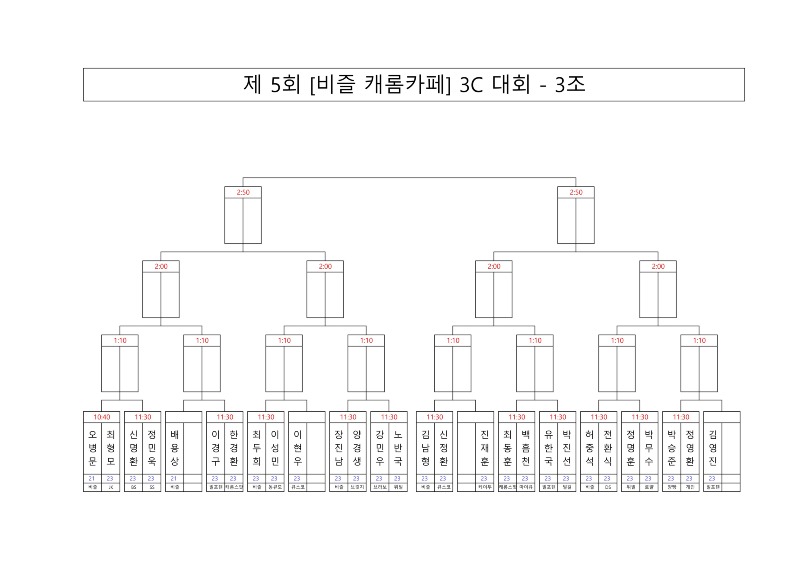 대진표 제 5회 비즐 캐롬카페 3C 대회_3.jpg