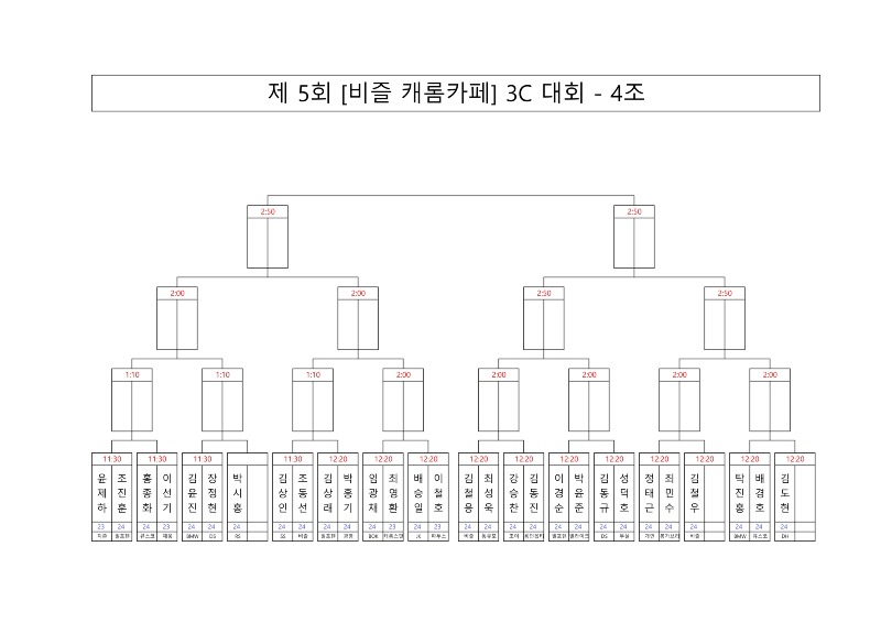 대진표 제 5회 비즐 캐롬카페 3C 대회_4.jpg