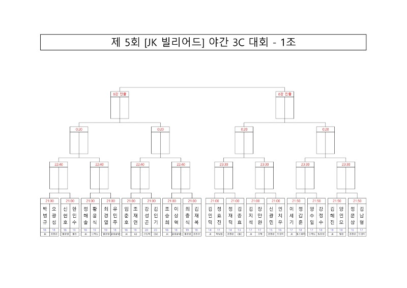 [대진표] 제 5회 [JK 빌리어드] 야간 3C 대회_1.jpg