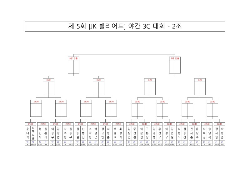 [대진표] 제 5회 [JK 빌리어드] 야간 3C 대회_2.jpg