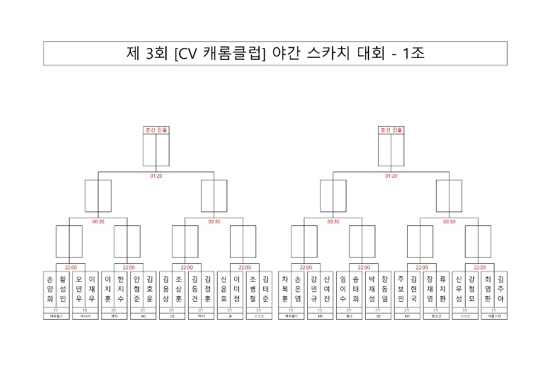 대진표 제 3회 CV 캐롬클럽 야간 스카치 대회_1.jpg