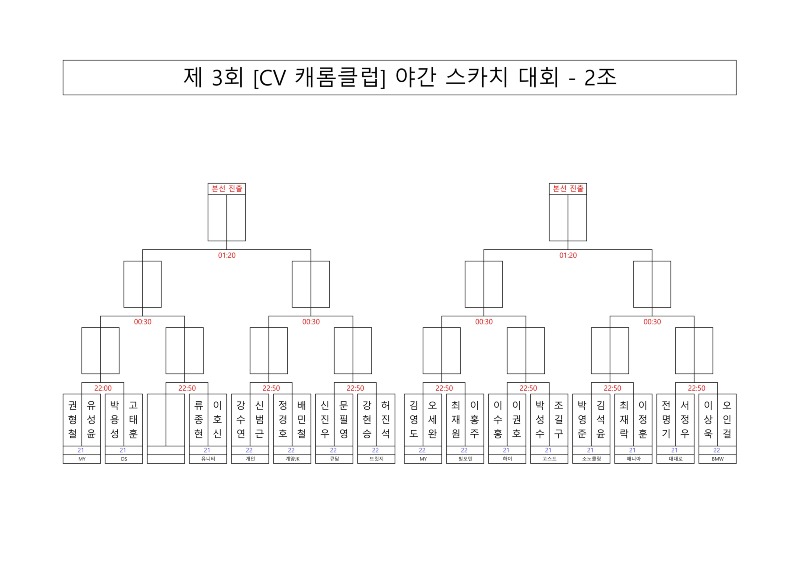 대진표 제 3회 CV 캐롬클럽 야간 스카치 대회_2.jpg