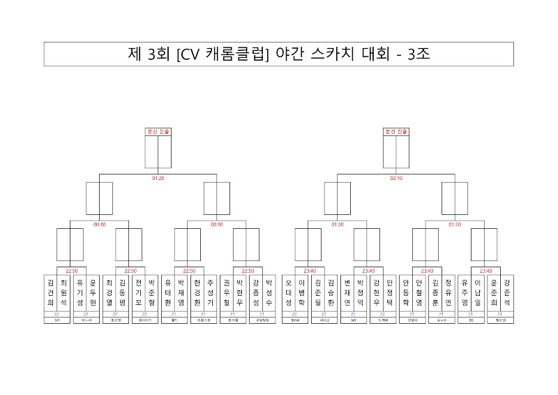 대진표 제 3회 CV 캐롬클럽 야간 스카치 대회_3.jpg