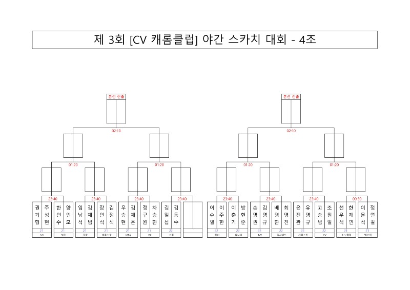 대진표 제 3회 CV 캐롬클럽 야간 스카치 대회_4.jpg