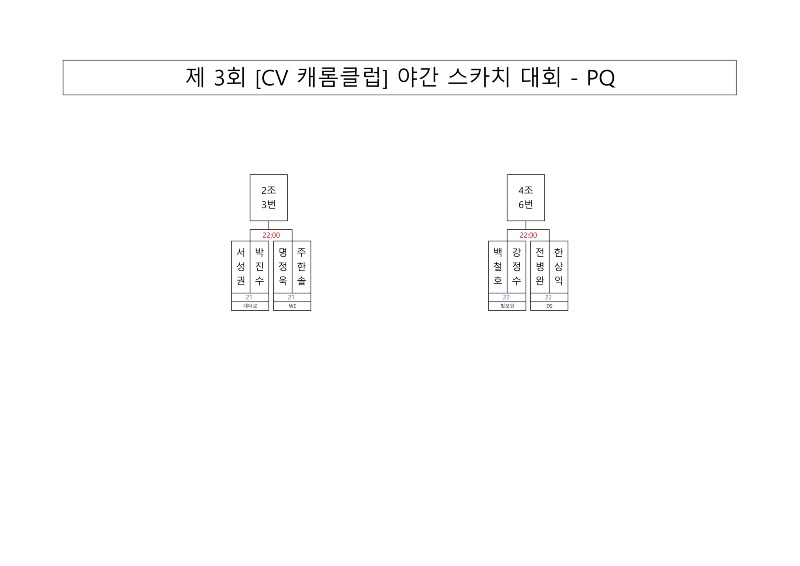 대진표 제 3회 CV 캐롬클럽 야간 스카치 대회_5.jpg