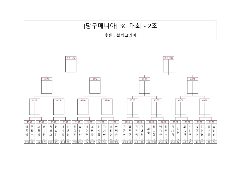 대진표 당구매니아 3C 대회_2.jpg